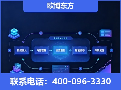 黄山-专业deepseek优化